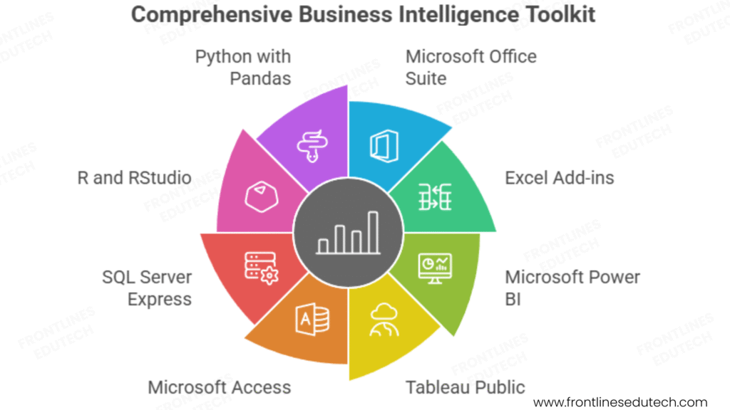Advance excel tool kit