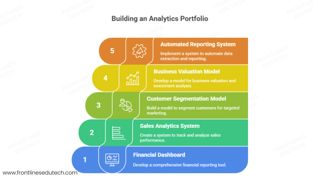 advance excel portfolio