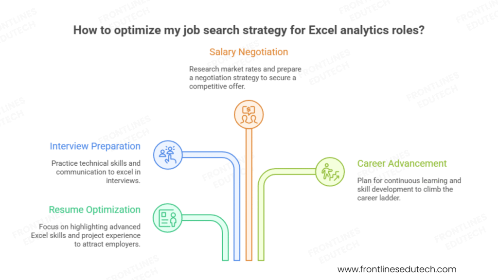 advance excel job search