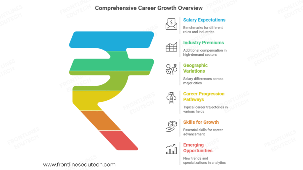 advance excel career growth