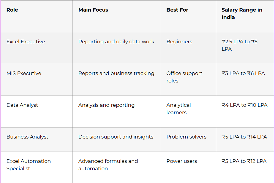Advance excel Salary's | FLM | FRONTLINES EDUTECH