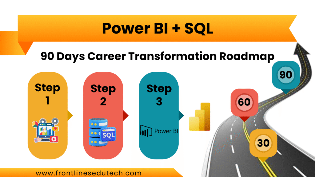 90 days power bi roadmap