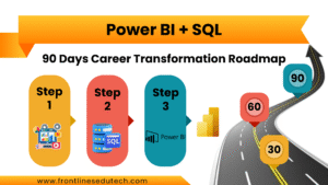 90 days power bi roadmap