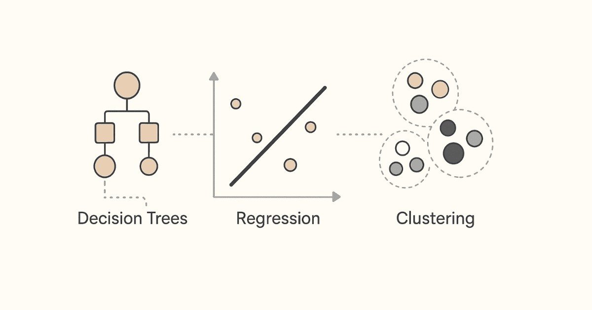 regression and advance concepts