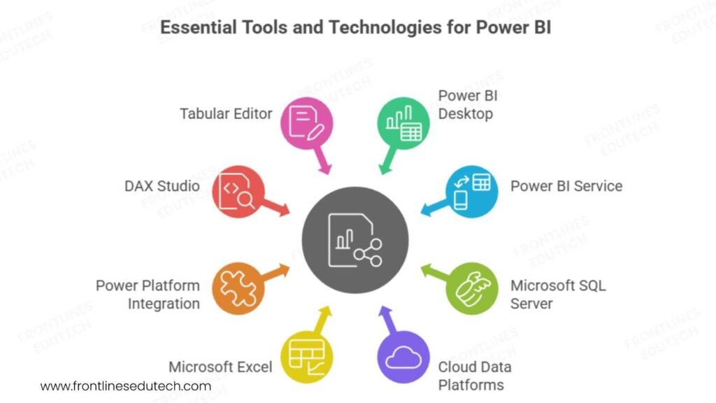 Power Bi tools