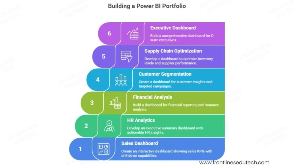 Power Bi portfolio