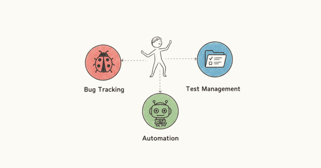 software Testing Tools