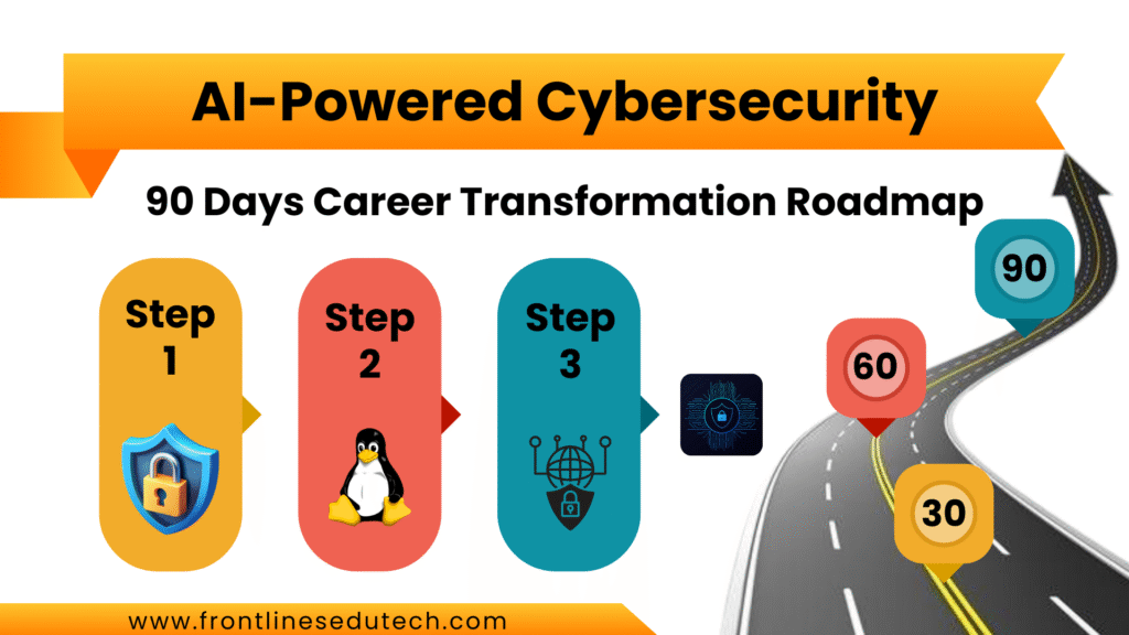 90 Days Cyber Security Course Roadmap