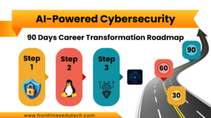 90 Days Cyber Security Course Roadmap