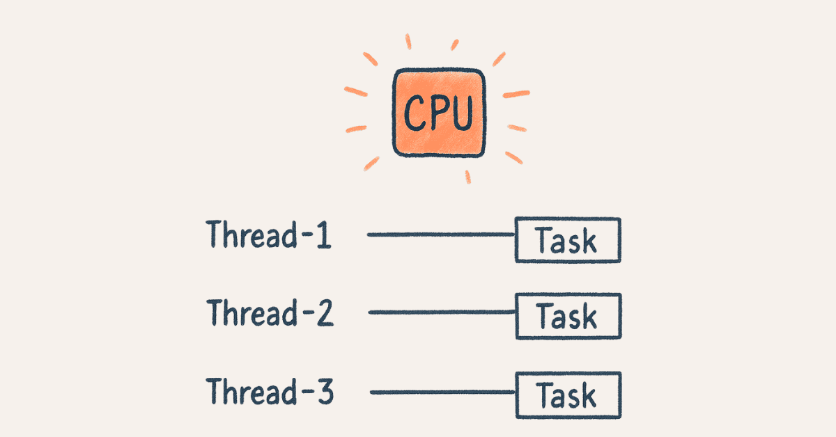 Java multithreading visual sketch