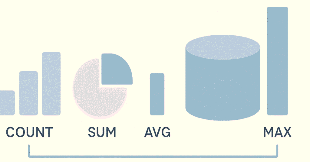 Minimalist chart showing COUNT, SUM, AVG, MIN, MAX aggregate functions in SQL