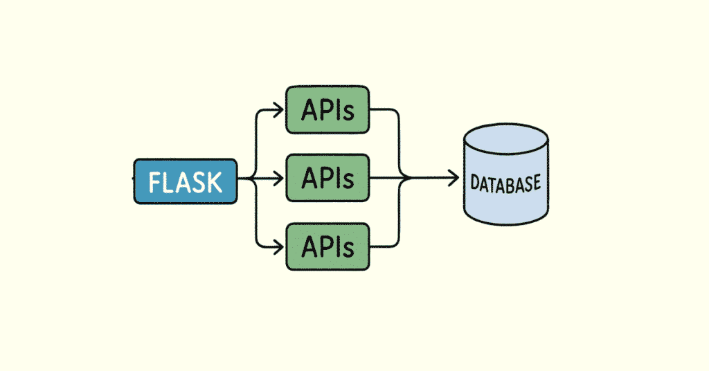 python full stack challenges