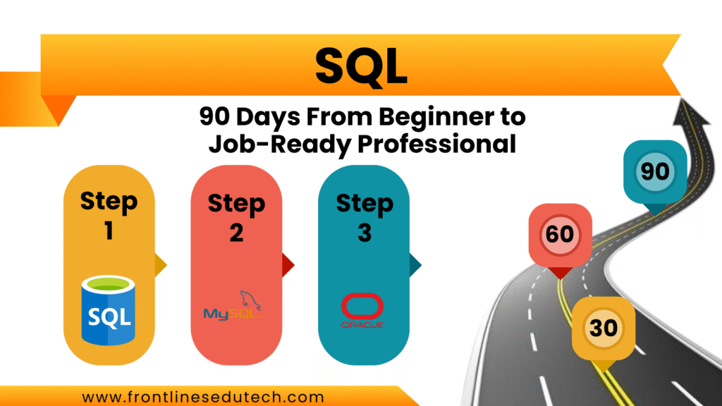 90 Days Cyber Security Course Roadmap