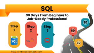 90 Days Cyber Security Course Roadmap