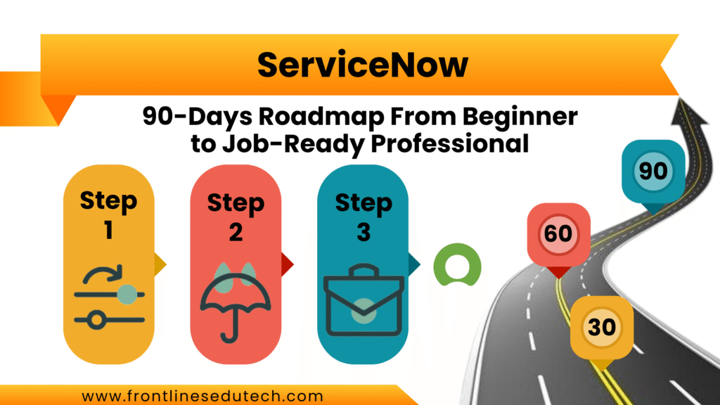 90 Days ServiceNow Course Roadmap