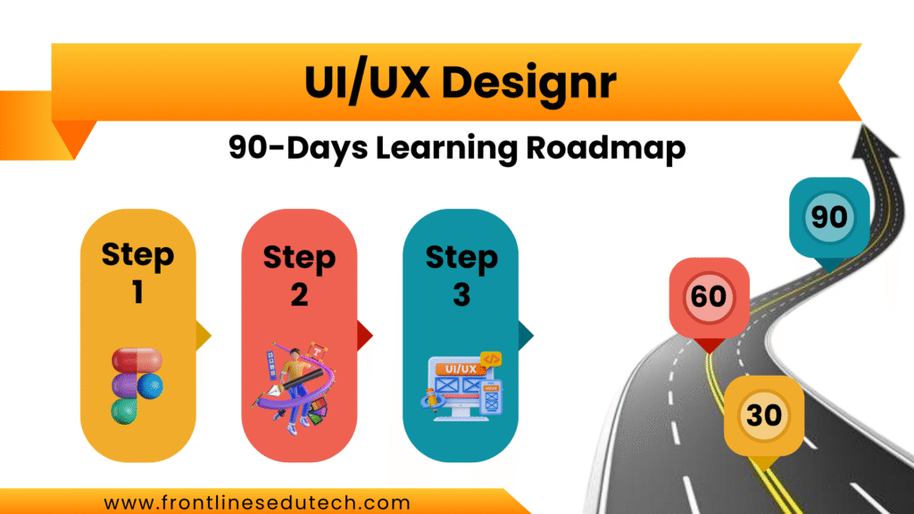 90 Days UI/UX design Course Roadmap