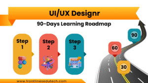 90 Days UI/UX design Course Roadmap
