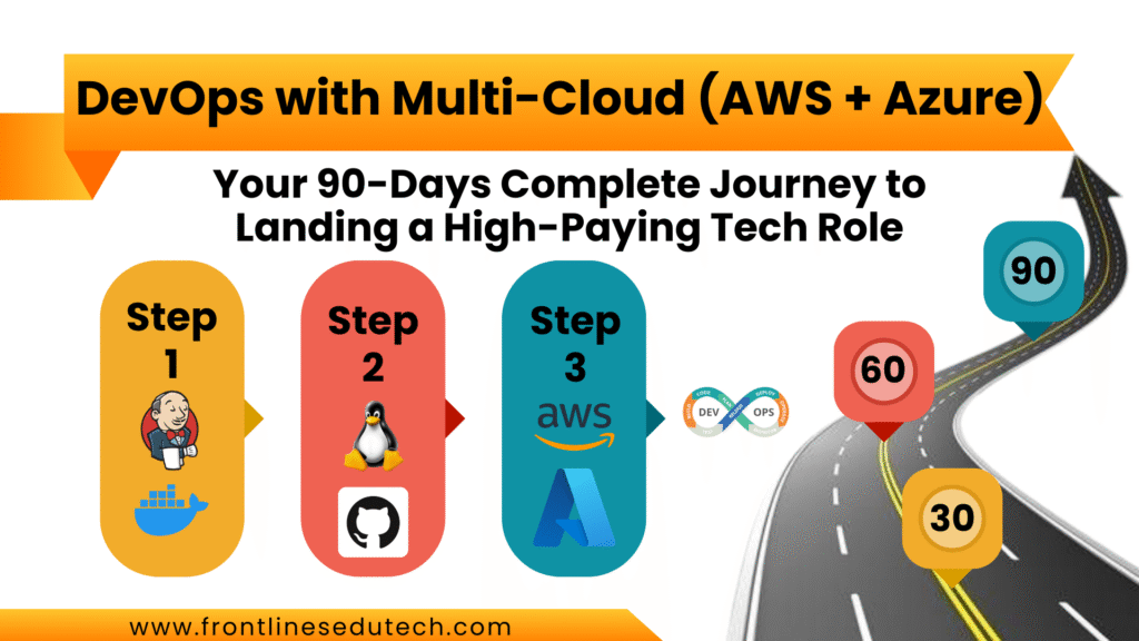 90 Days Devops Course Roadmap