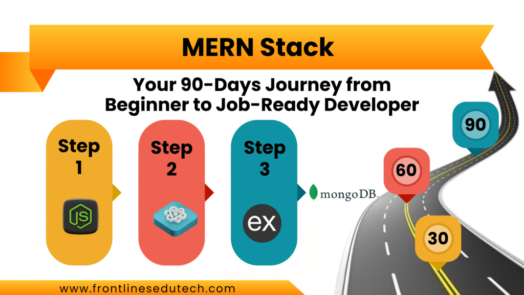 90 Days MERN Stack Course Roadmap | Frontlines Edutech