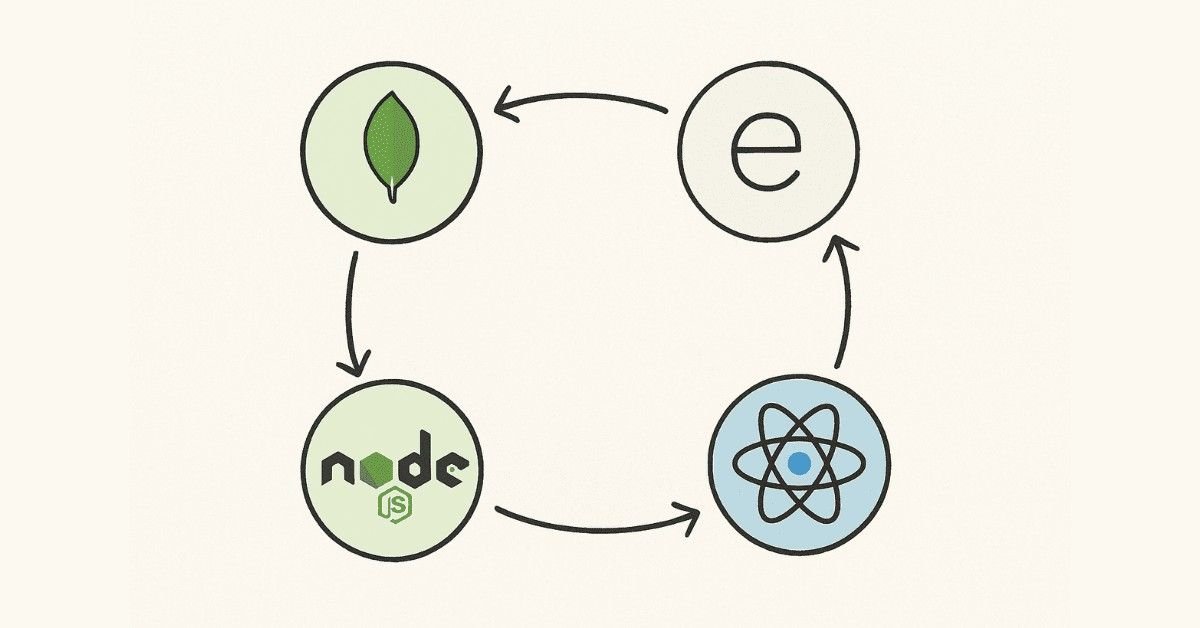 What is the MERN Stack