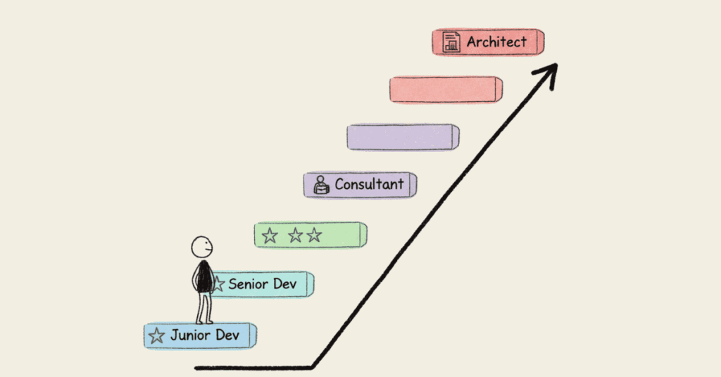 SAP ABAP Career Growth & Salary Exportations