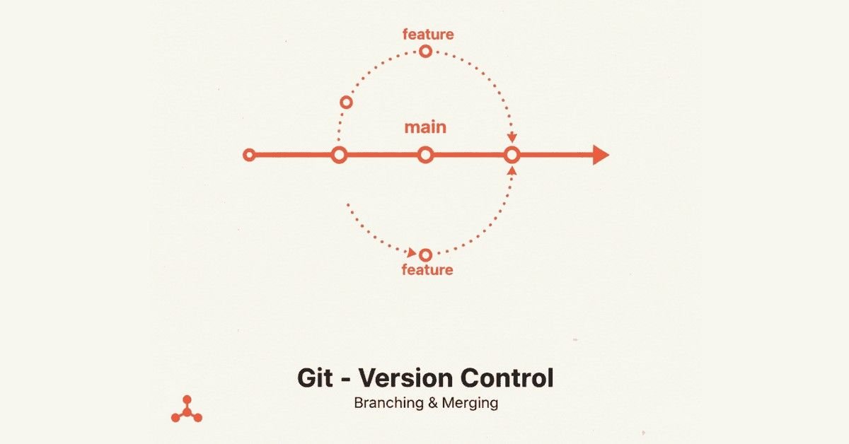 git version control system