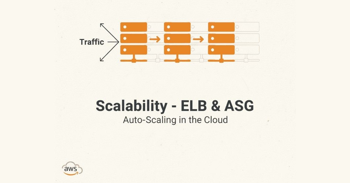 Scalability , elb and asg in aws cloud