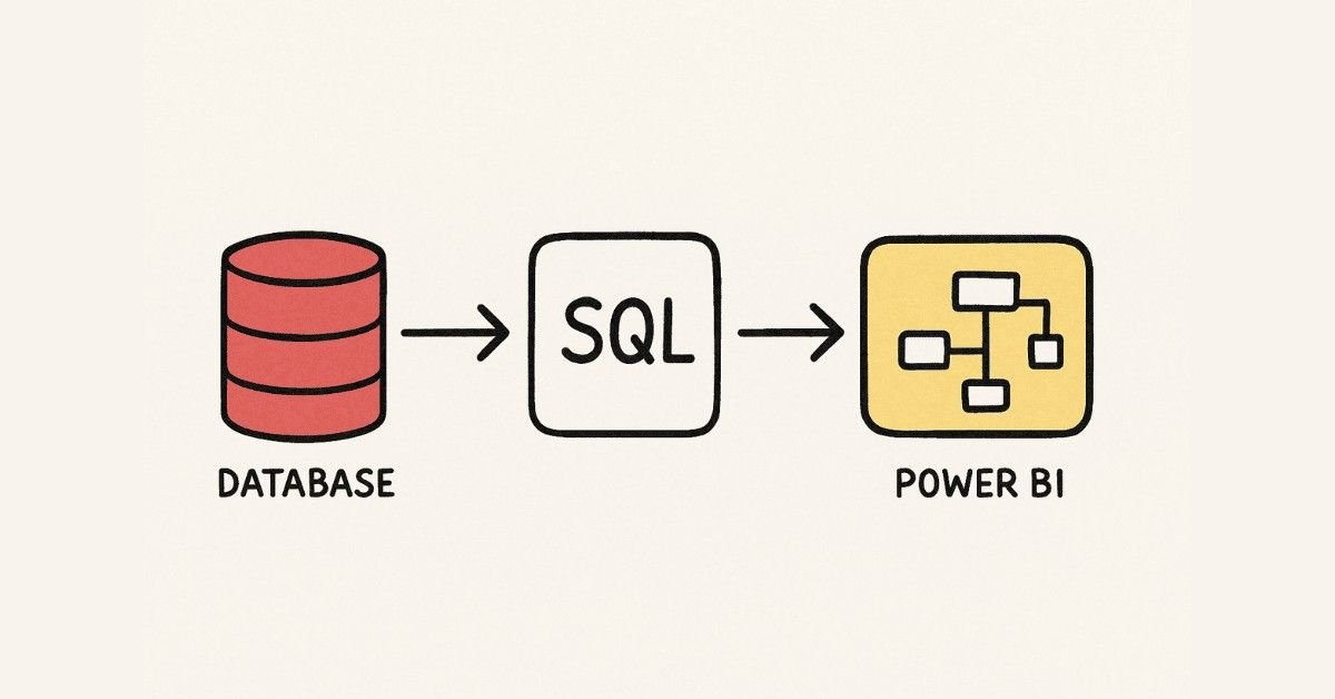 power bi and sql integration in databases