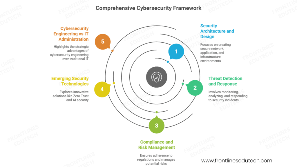 cyber security expert