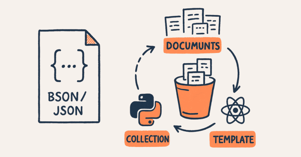 python-system-design-overview.webp / “Python full stack system architecture diagram”
