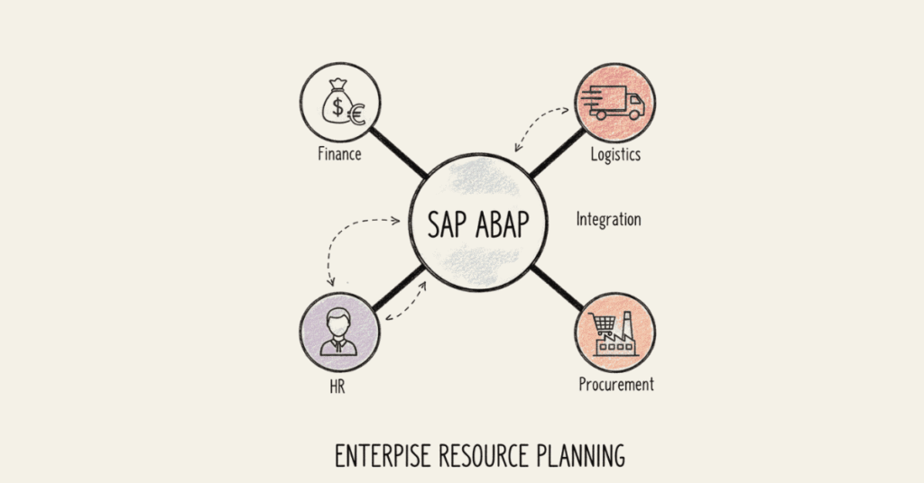 how to become a SAP ABAP