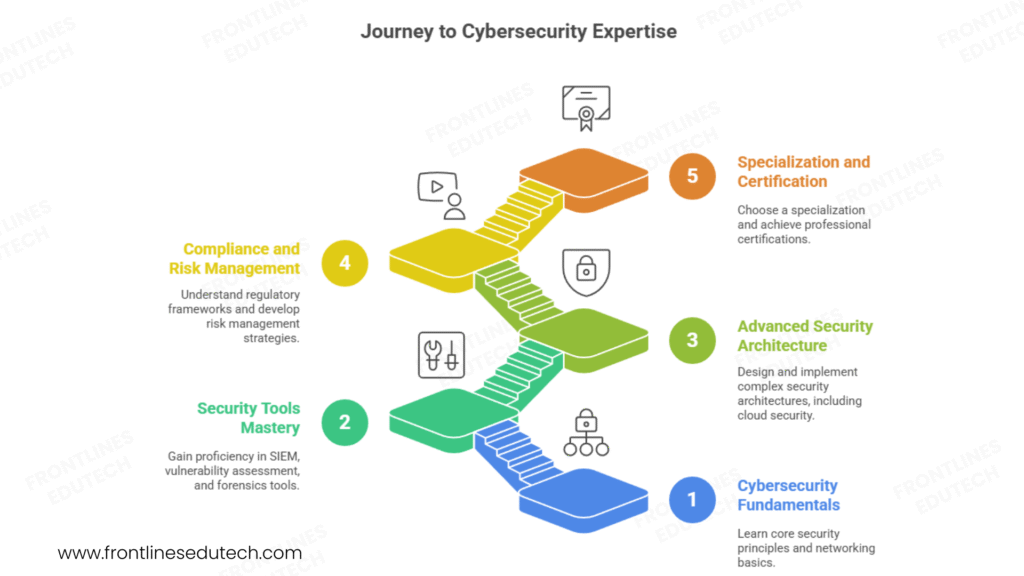 cyber security expert