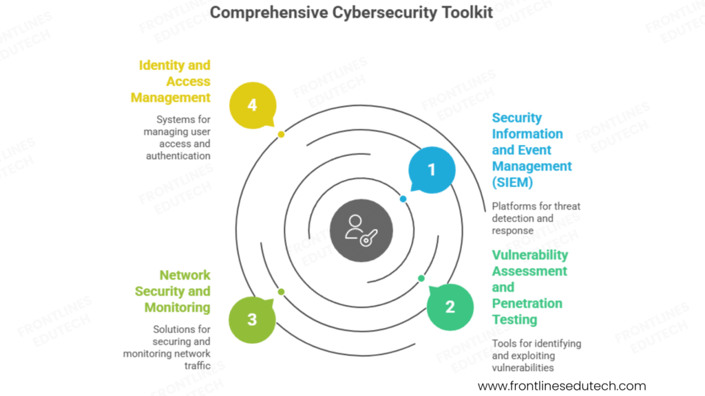 cyber security expert