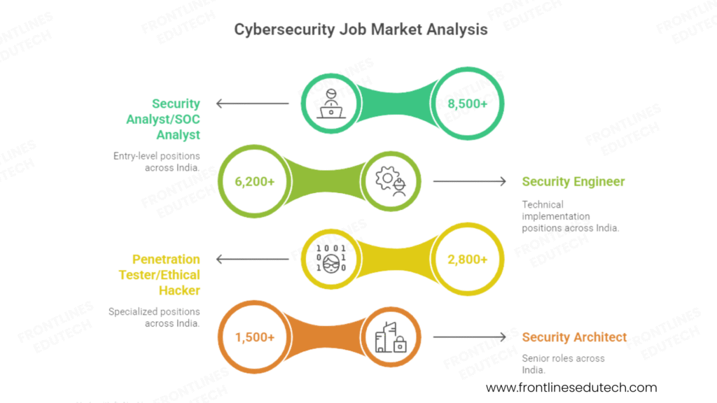 cyber security job market