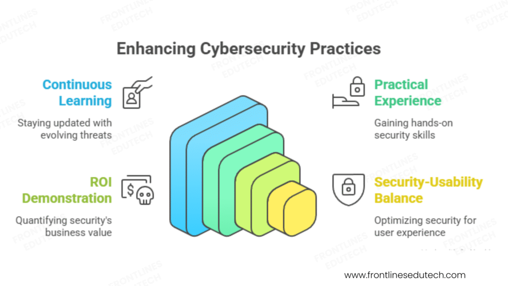 cyber security career
