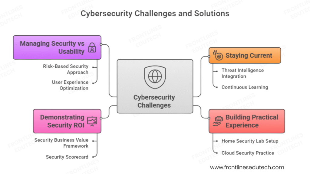 cyber security challenges
