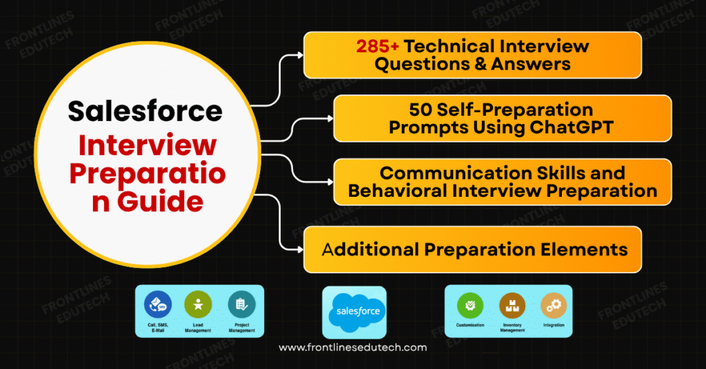 Salesforce interview question