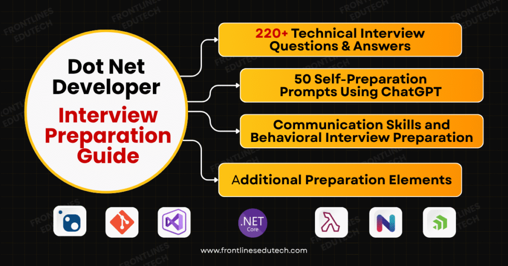 Dot Net Interview questions