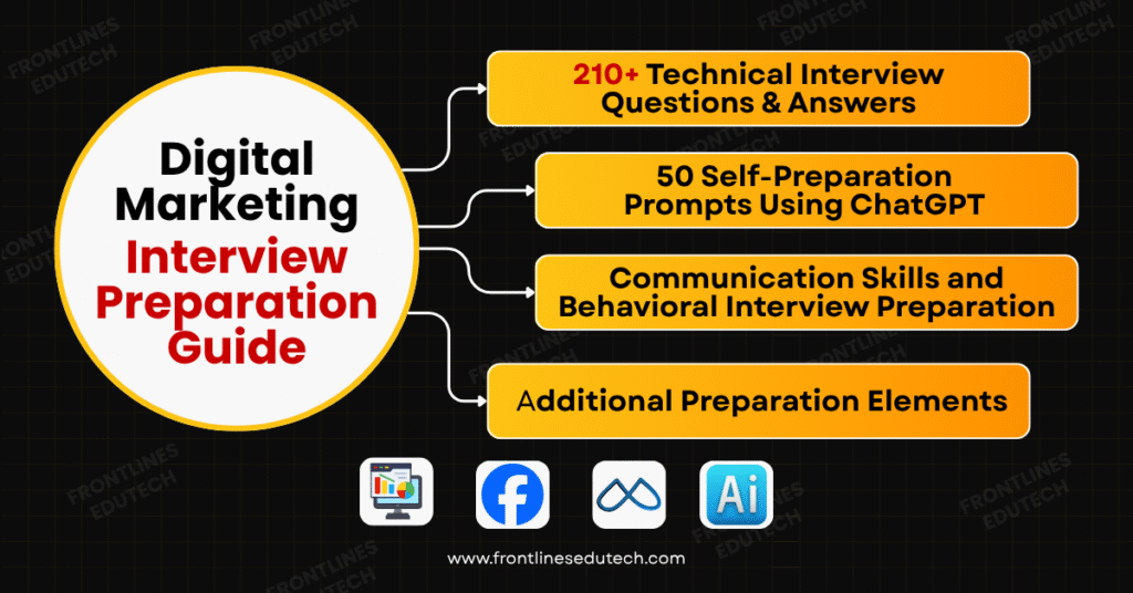 digital marketing interview questions
