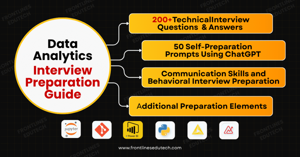 Data Analytics Interview questions
