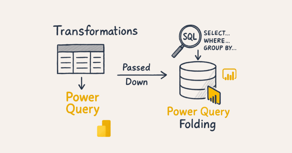 power-query-folding.webp / “Query folding process visual”