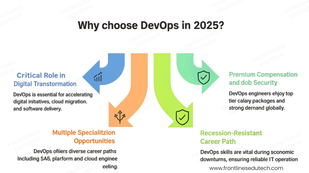 how to become a devops engineer