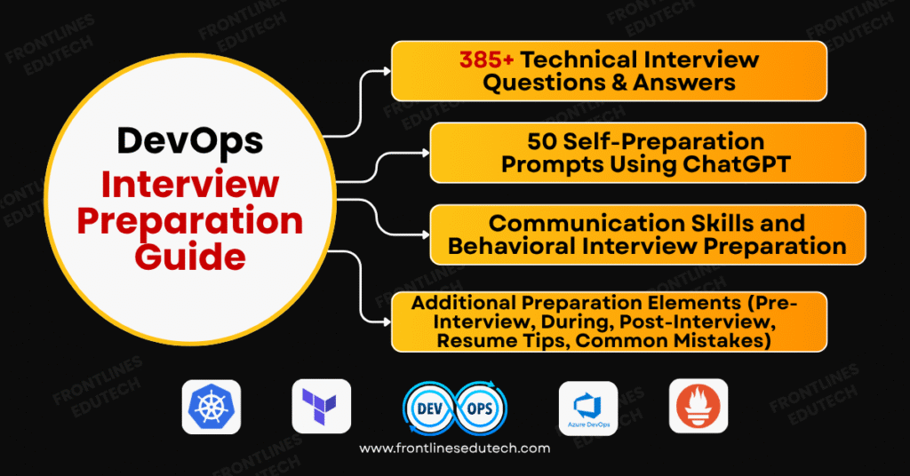 Devops Interview questions