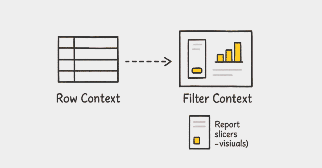 powerbi-dax-context.webp / “Filter and row context in DAX visual”