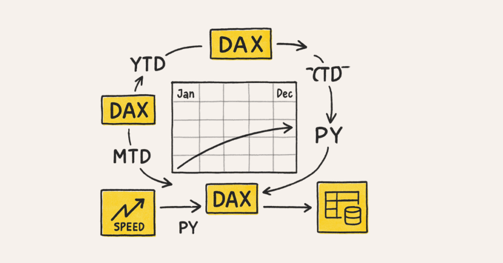 powerbi-time-intelligence.webp / “Time intelligence DAX functions visual”