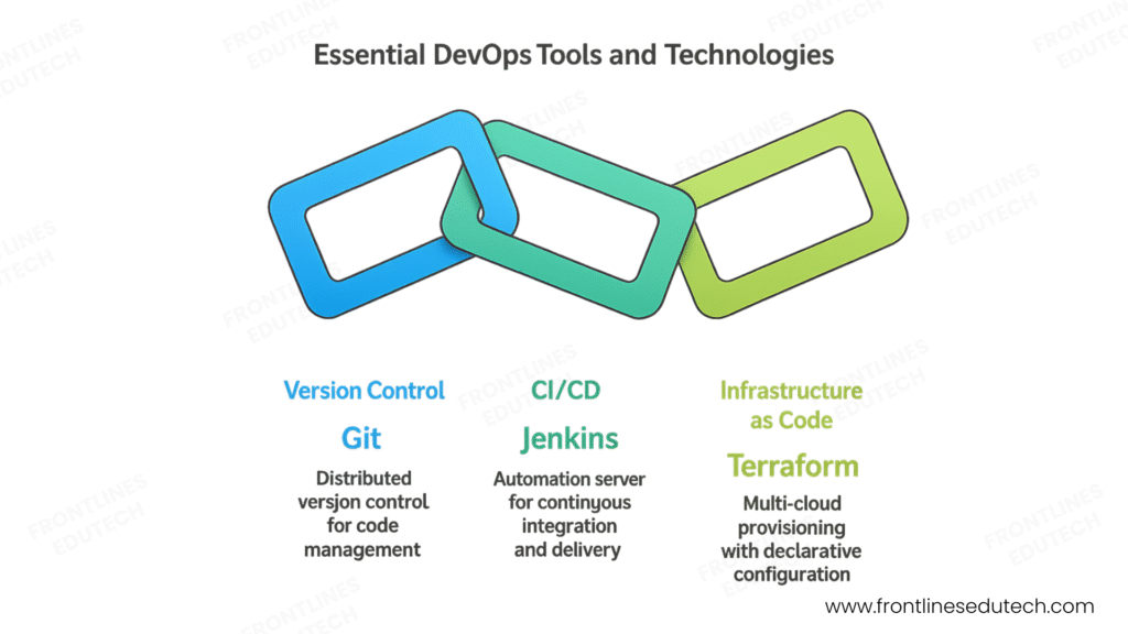 devops engineer tools