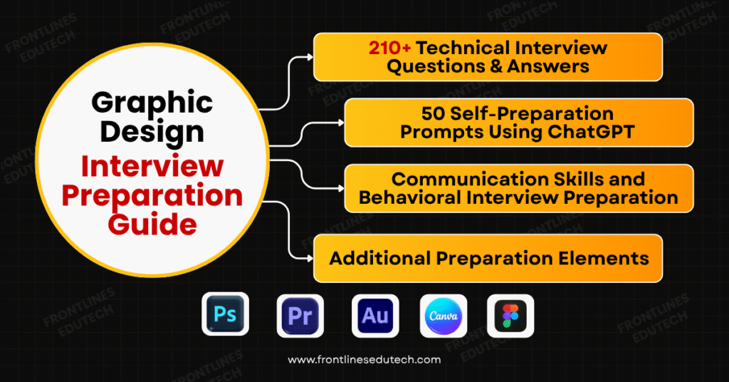 Graphic Design Interview Questions