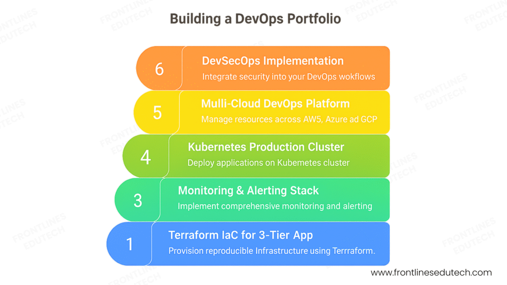 devops engineer portfolio