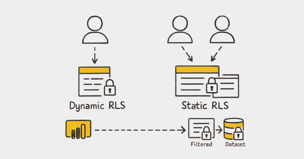 powerbi-row-level-security.webp / “Row level security in Power BI sketch”