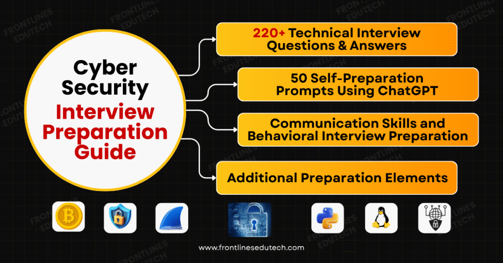 Cyber Security Interview Questions